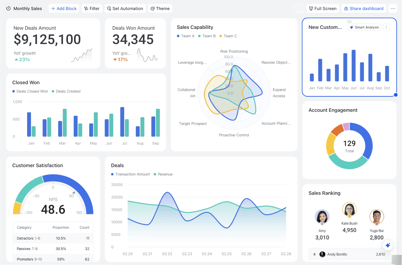 Dashboard Digidecisions